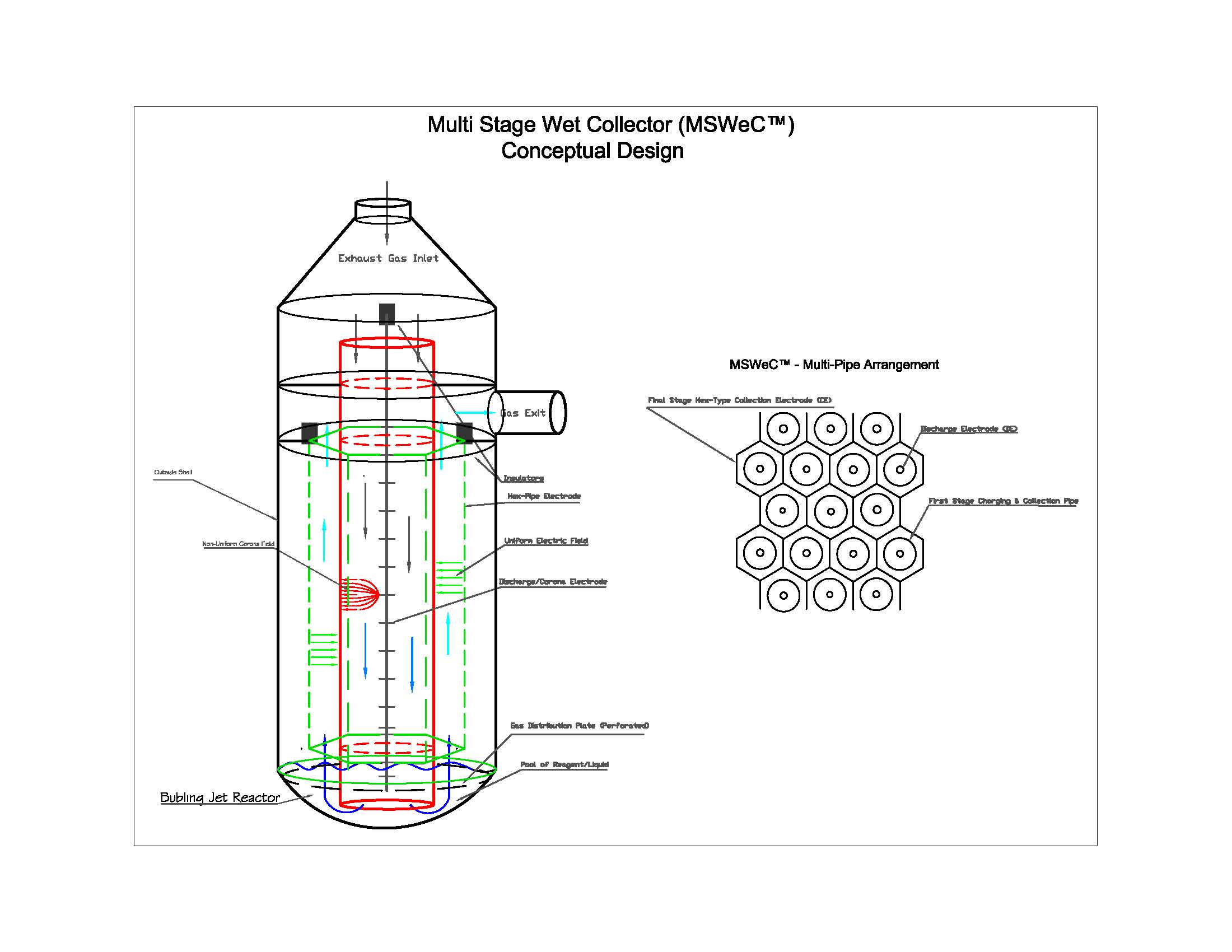 Multi Stage Collector Hybrid Collector Pollution Control